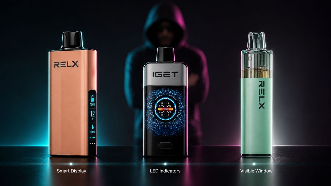 Understand Device Displays: LED, Liquid & Usage
